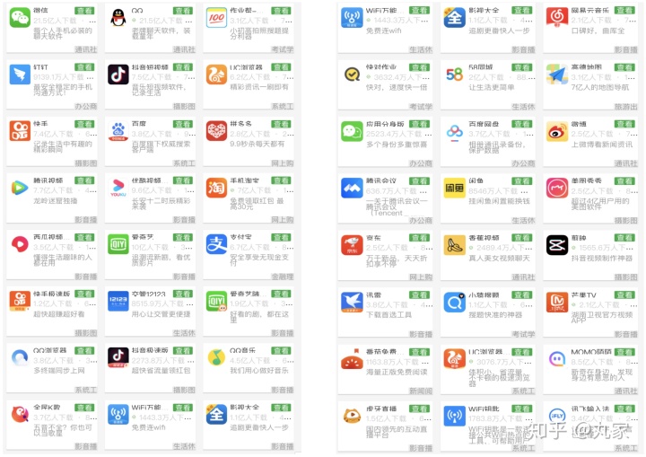 【汇总】各大移动端应用市场APP排行情况