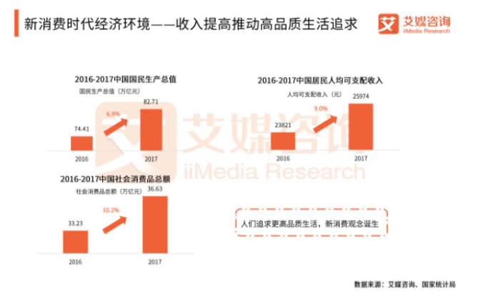 小米有品：精品电商发展之路