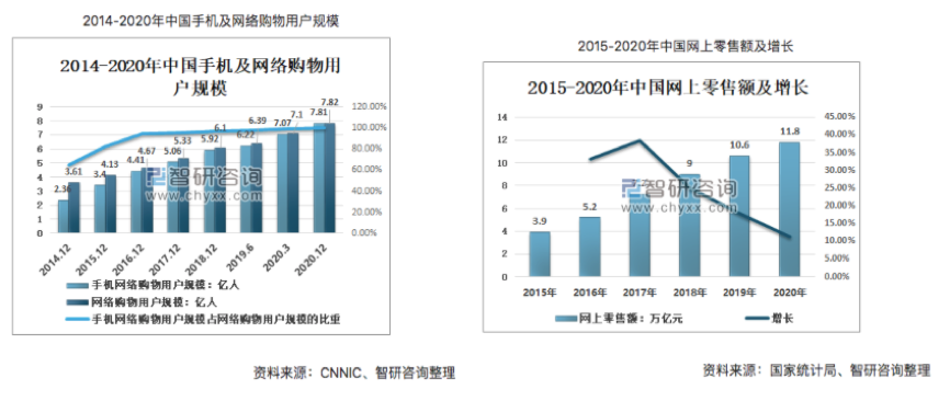 小米有品：精品电商发展之路
