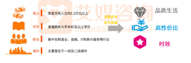 小米有品：精品电商发展之路