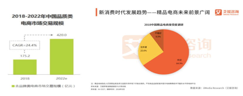 小米有品：精品电商发展之路