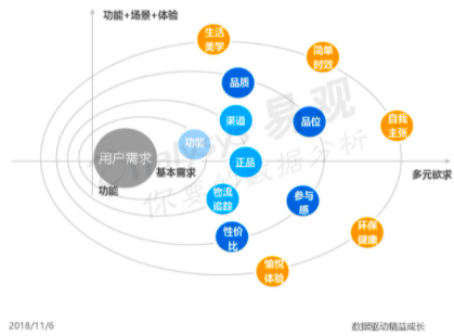 小米有品：精品电商发展之路