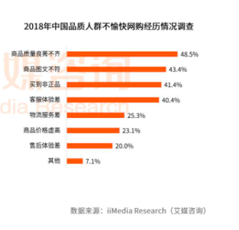 小米有品：精品电商发展之路