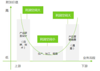 小米有品：精品电商发展之路