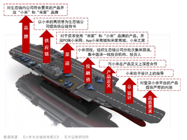 小米有品：精品电商发展之路