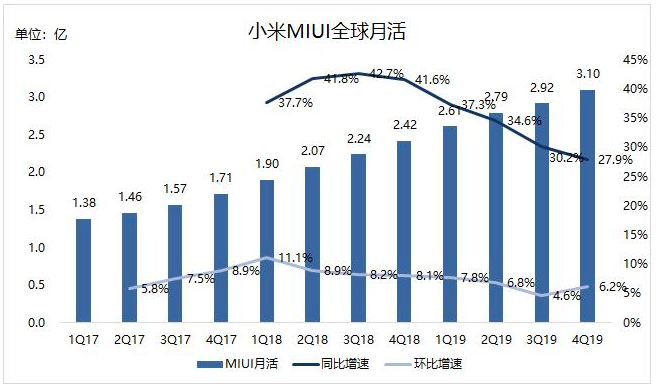 小米有品：精品电商发展之路