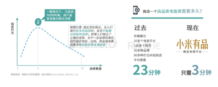 小米有品：精品电商发展之路