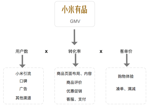 小米有品：精品电商发展之路