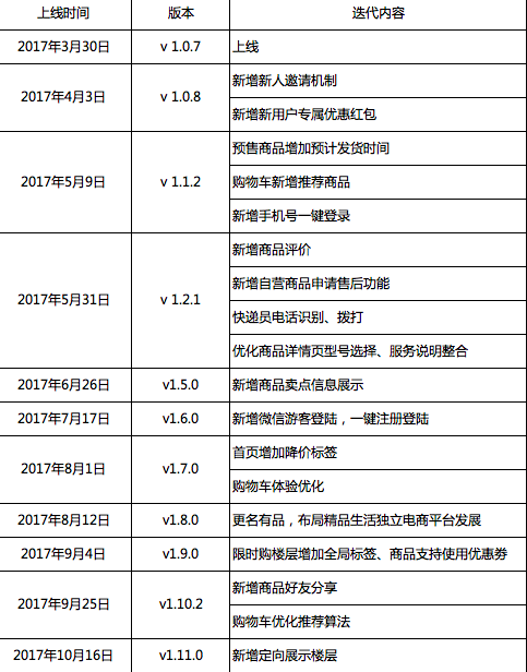 小米有品：精品电商发展之路