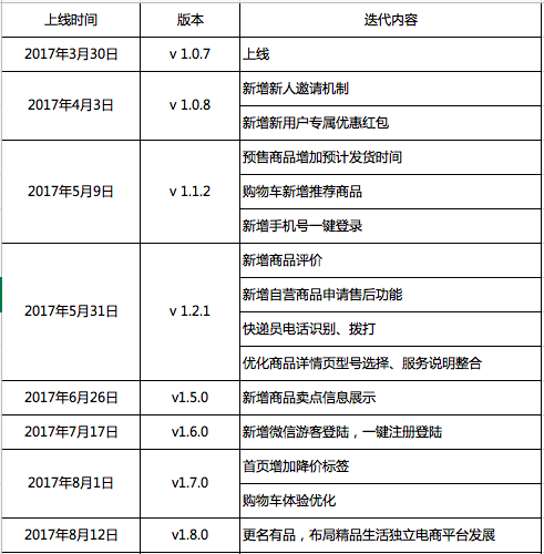 小米有品：精品电商发展之路