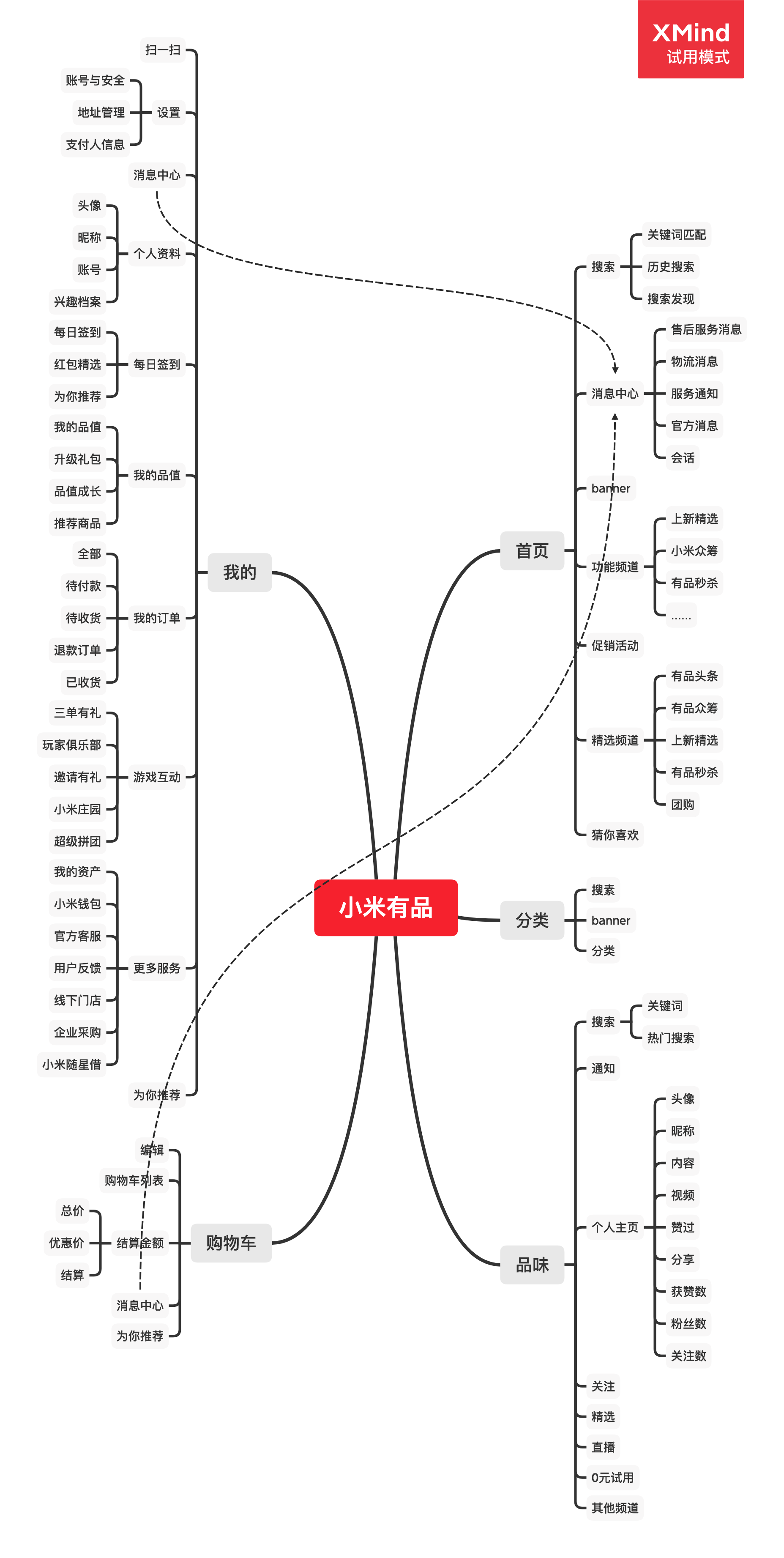 小米有品：精品电商发展之路