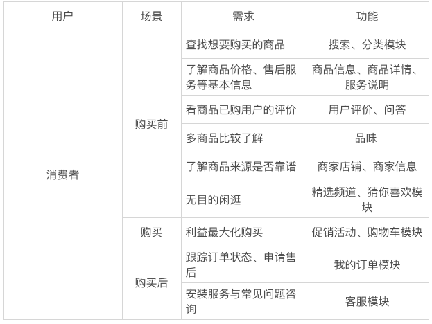 小米有品：精品电商发展之路