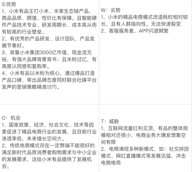 小米有品：精品电商发展之路