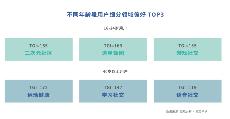 存量中寻找增量，(淘宝开店货源一件代发)，社交APP的机会在哪？