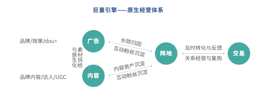 存量中寻找增量，社交APP的机会在哪？