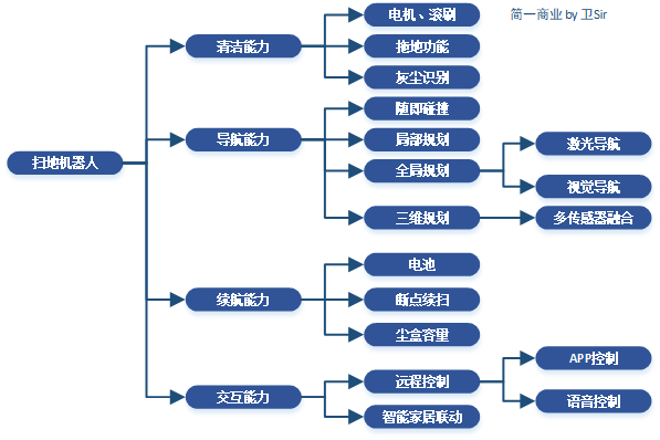 2021趋势研判：扫地机器人行业市场规模与现状