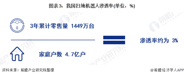 2021趋势研判：扫地机器人行业市场规模与现状
