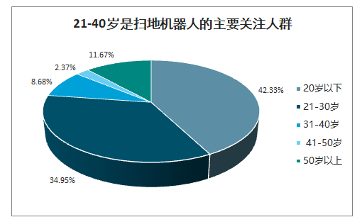2021趋势研判：扫地机器人行业市场规模与现状