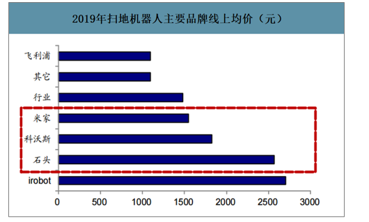 2021趋势研判：扫地机器人行业市场规模与现状