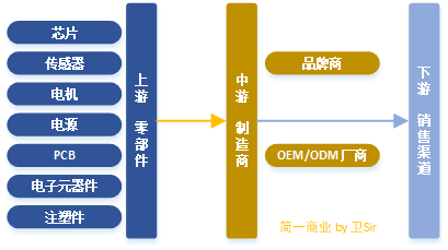 2021趋势研判：扫地机器人行业市场规模与现状
