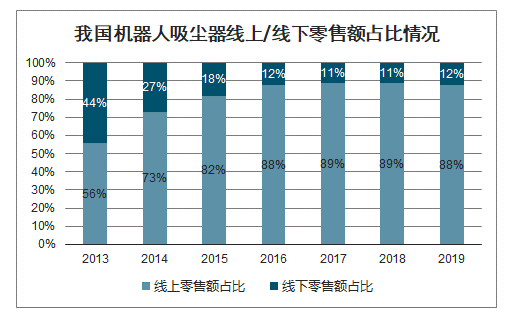 2021趋势研判：扫地机器人行业市场规模与现状