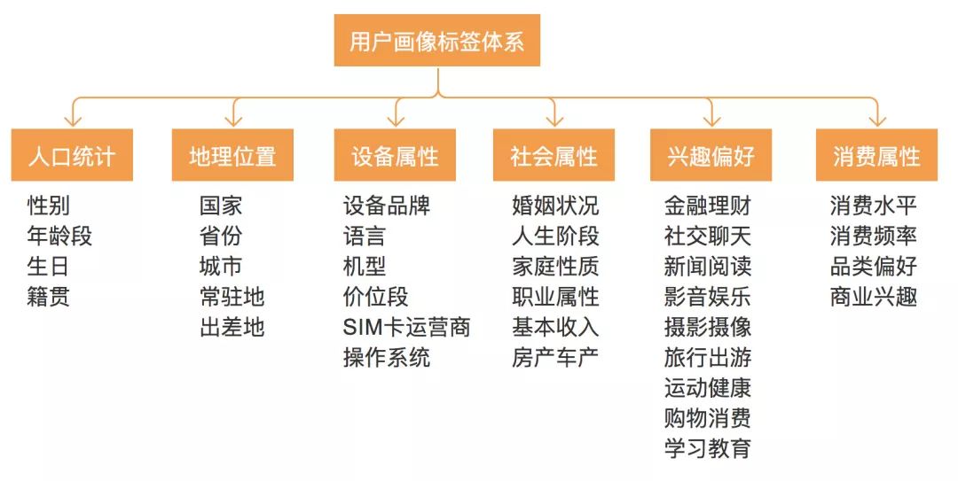 互联网下半场，产业与金融该如何融合？