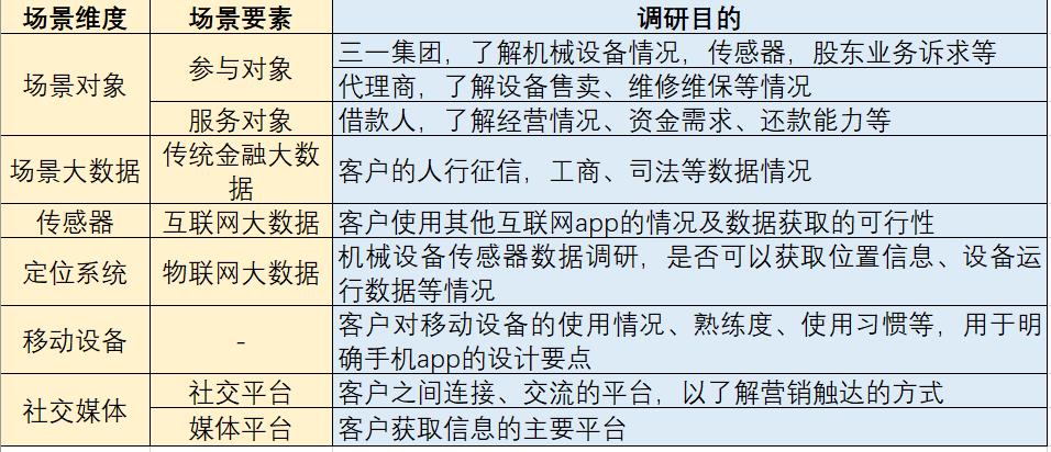 互联网下半场，产业与金融该如何融合？