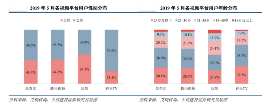 在线视频风云再起，(淘宝直通车推广产品过程)，2020会员付费向阳而生