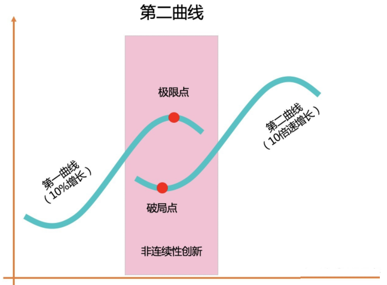 跨境电商在“后疫情时代”的打法，启发产品经理站在更高的维度设计