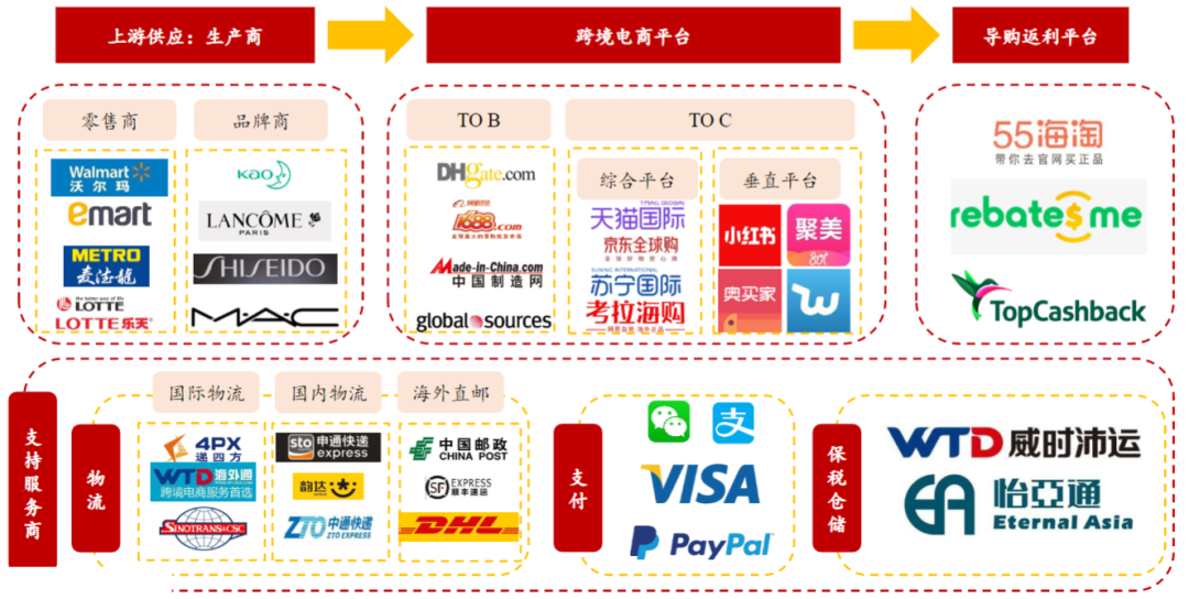跨境电商在“后疫情时代”的打法，启发产品经理站在更高的维度设计
