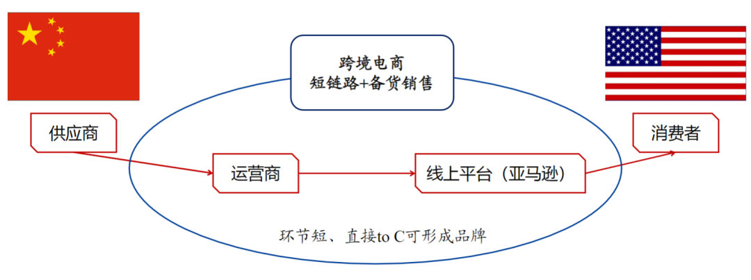 跨境电商在“后疫情时代”的打法，启发产品经理站在更高的维度设计