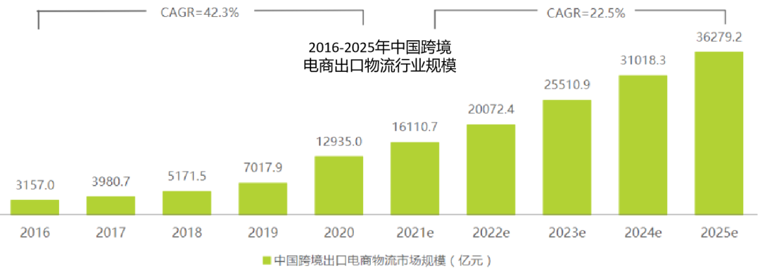 跨境电商在“后疫情时代”的打法，启发产品经理站在更高的维度设计