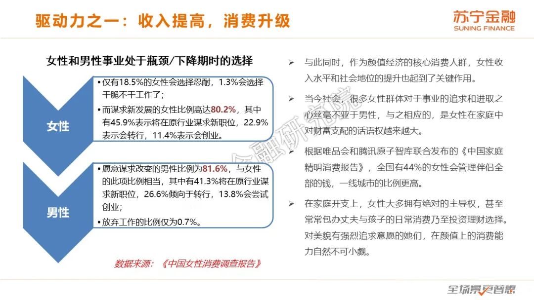 颜值经济报告：美颜美妆玻尿酸，(抖音爆粉神器网站)，(网站维护谁能做)，爷们臭美莫小看