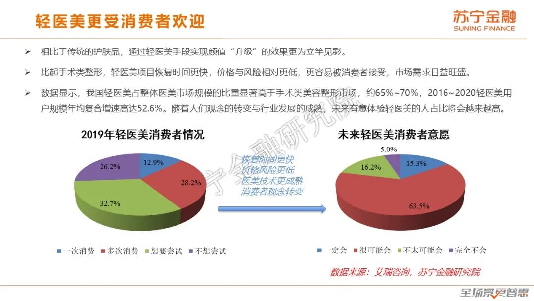 颜值经济报告：美颜美妆玻尿酸，(抖音直播间打字怎么飘屏)，爷们臭美莫小看