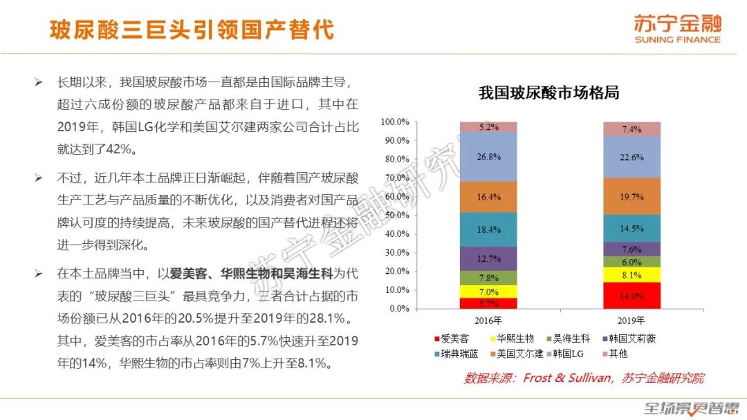 颜值经济报告：美颜美妆玻尿酸，爷们臭美莫小看