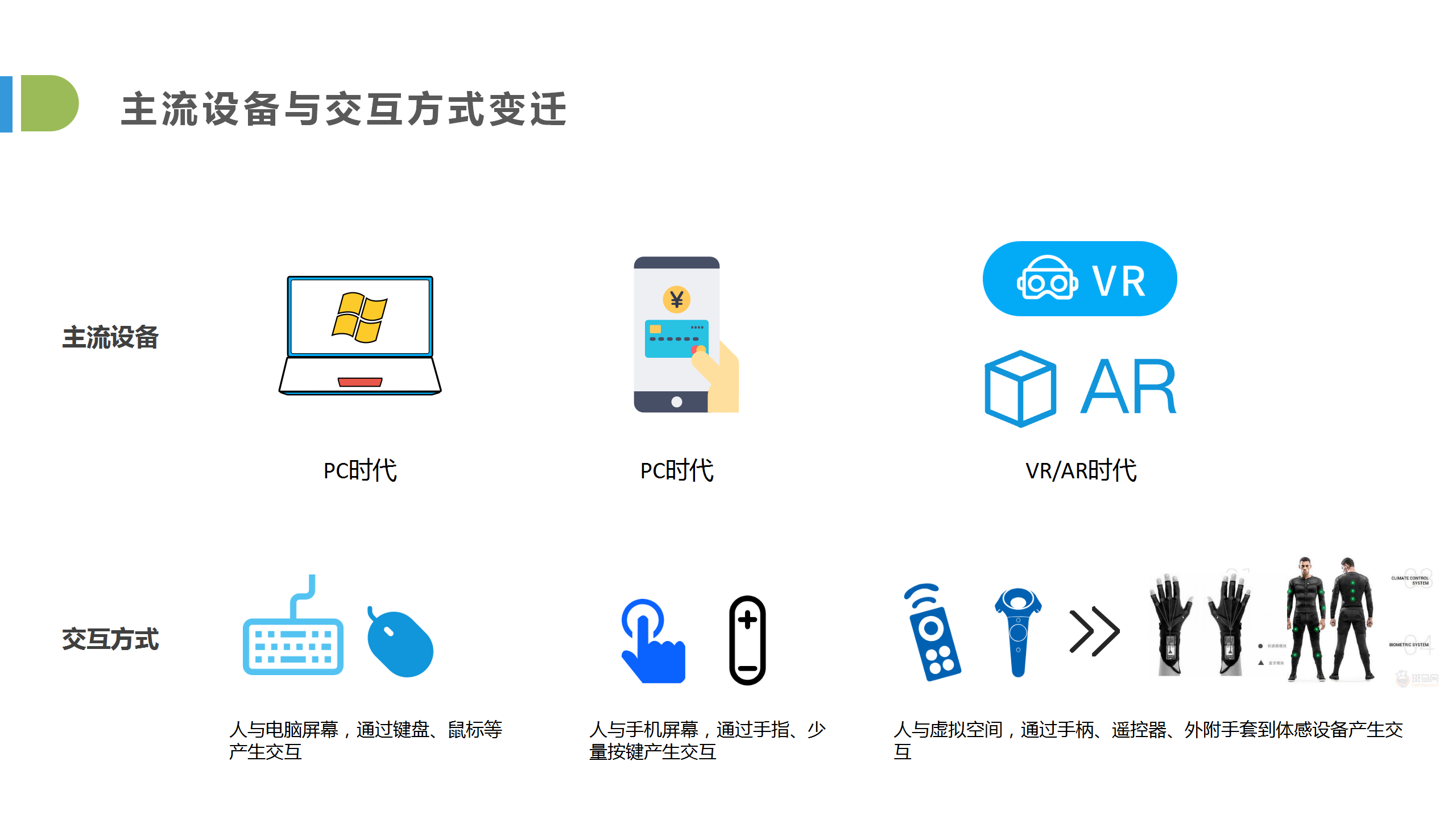 未来产品之路的猜想