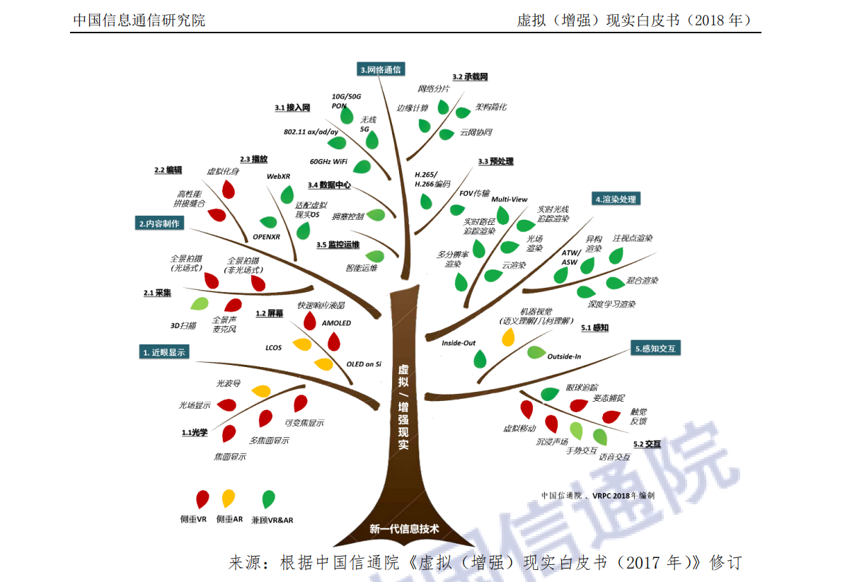 未来产品之路的猜想