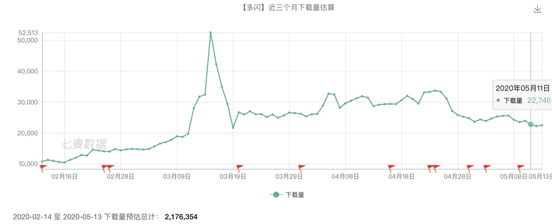 画音：抱歉，你不符合爆款公式