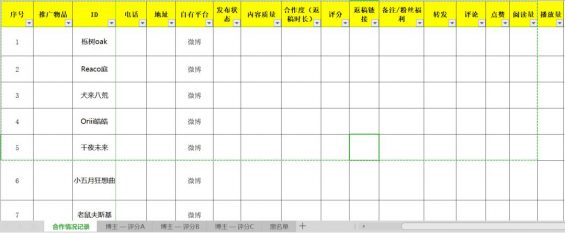 742 被广告公司忽悠怕了！吐血整理3000万买来的KOL高转化投放3.0版！