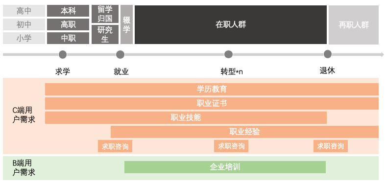 K12教育获客成本增加，职业教育是否成为下一个风口？