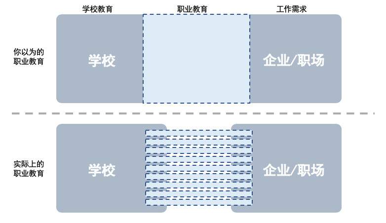 K12教育获客成本增加，职业教育是否成为下一个风口？