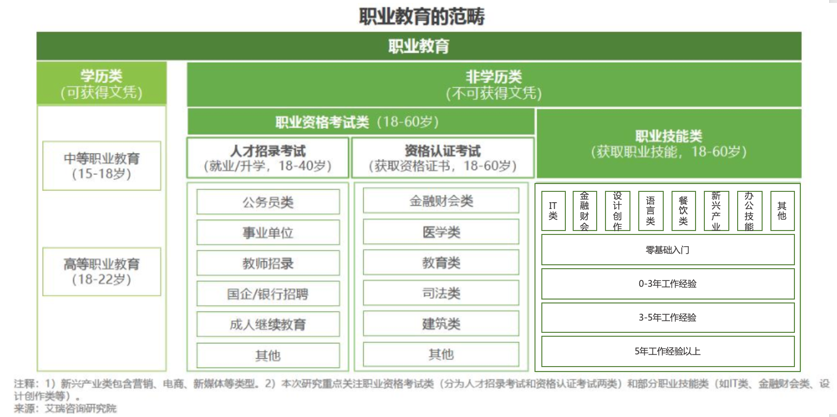 K12教育获客成本增加，职业教育是否成为下一个风口？