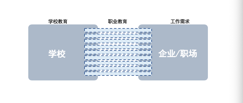 K12教育获客成本增加，职业教育是否成为下一个风口？
