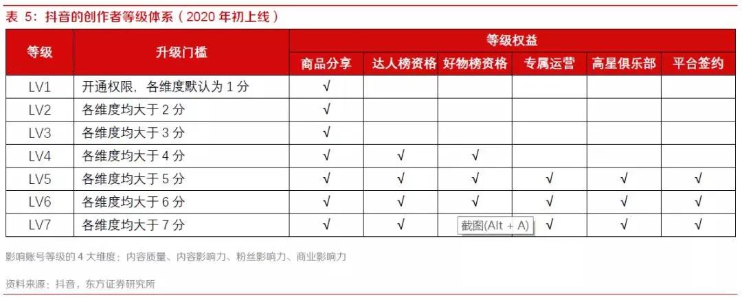 那些在抖音“混不下去”的MCN和网红们：到底输在哪？