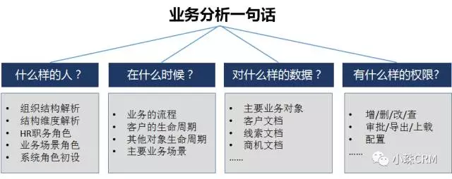 完整进行中后台产品业务分析和结构化的方法（下）
