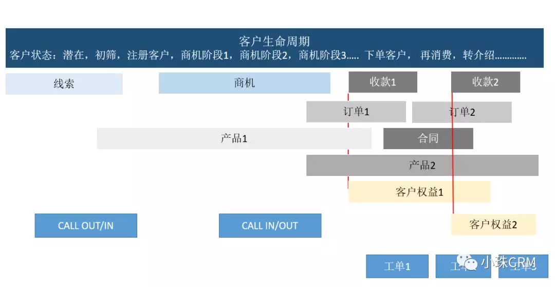 完整进行中后台产品业务分析和结构化的方法（下）