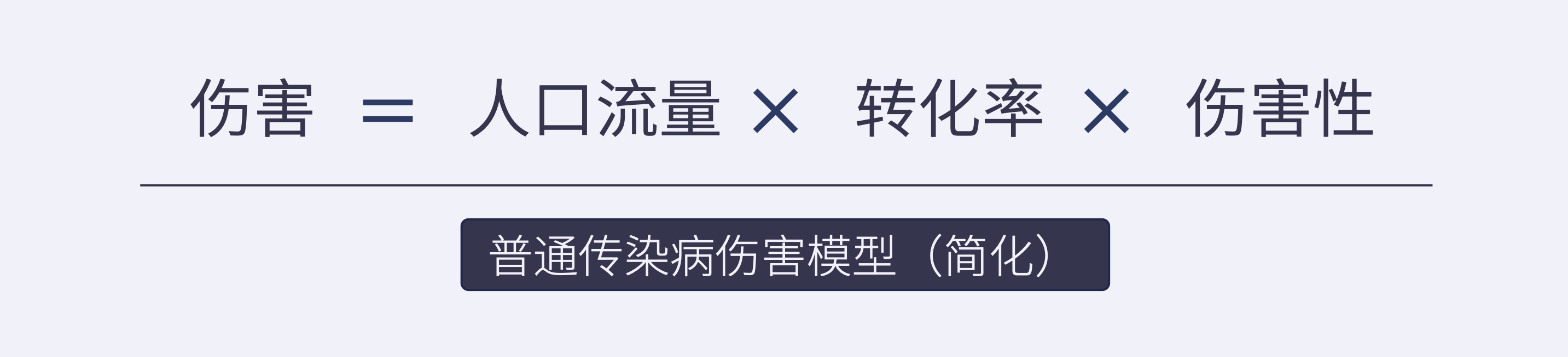 超级传播者，社交裂变模型下的疫情管控