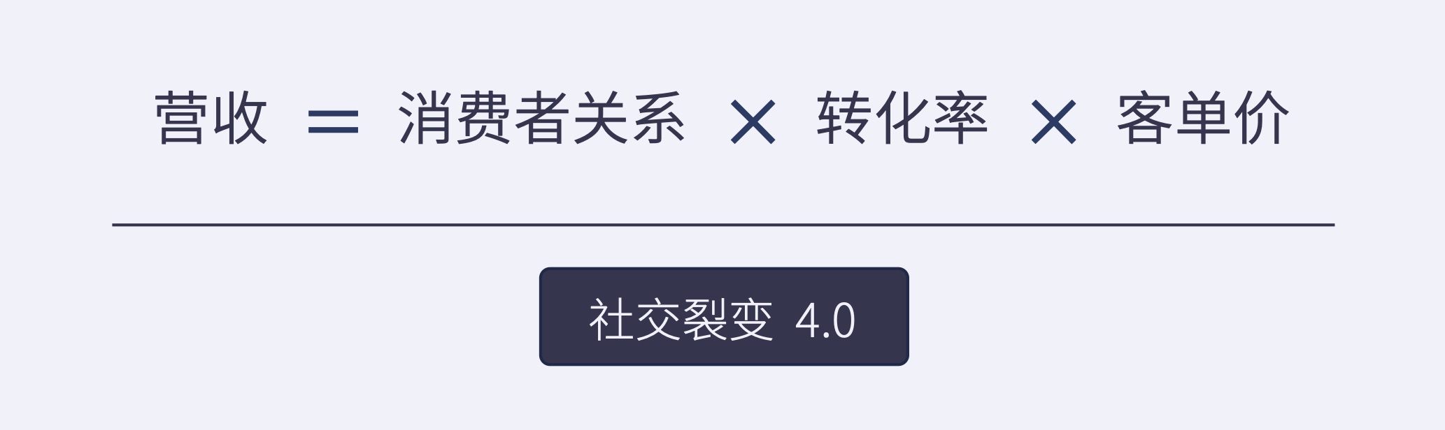 超级传播者，社交裂变模型下的疫情管控