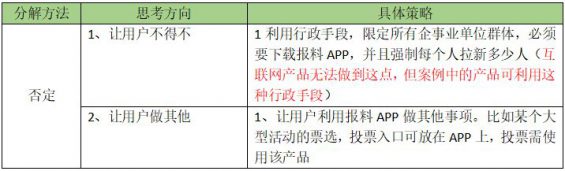 613 【HMW分析法】运营思路拆解，手把手教你制定产品拉新引流策略