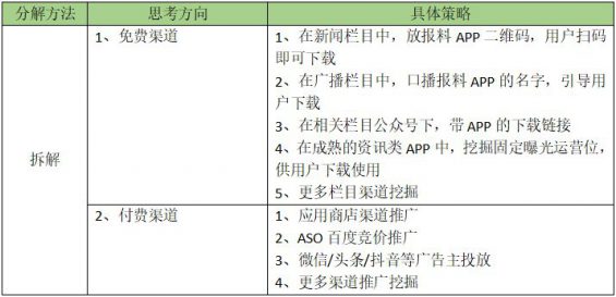 714 【HMW分析法】运营思路拆解，手把手教你制定产品拉新引流策略